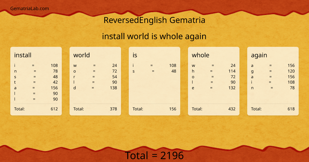 install world is whole again in reversedEnglish Gematria